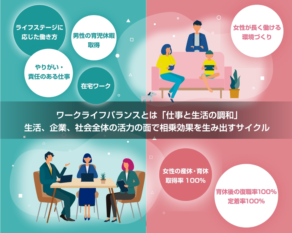 ワークライフバランスとはイメージイラスト